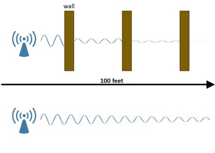 wifi range outdoors vs indoors