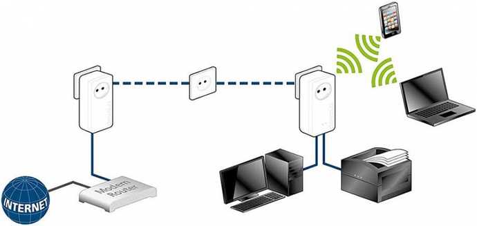 how-does-powerline-work