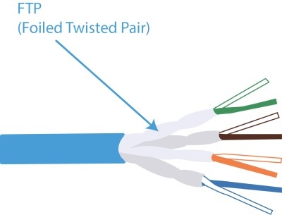 FTP cable