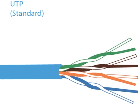 UTP cable